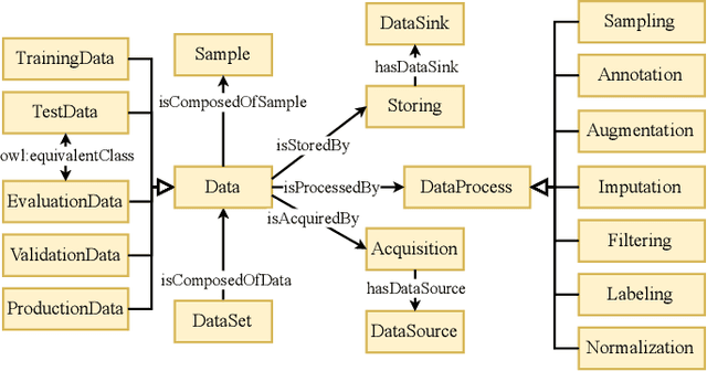 Figure 4 for A Formal Model for Artificial Intelligence Applications in Automation Systems