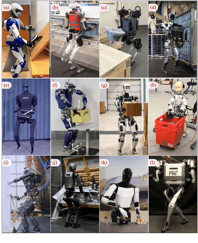 Figure 1 for Humanoid Locomotion and Manipulation: Current Progress and Challenges in Control, Planning, and Learning