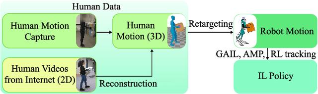 Figure 3 for Humanoid Locomotion and Manipulation: Current Progress and Challenges in Control, Planning, and Learning