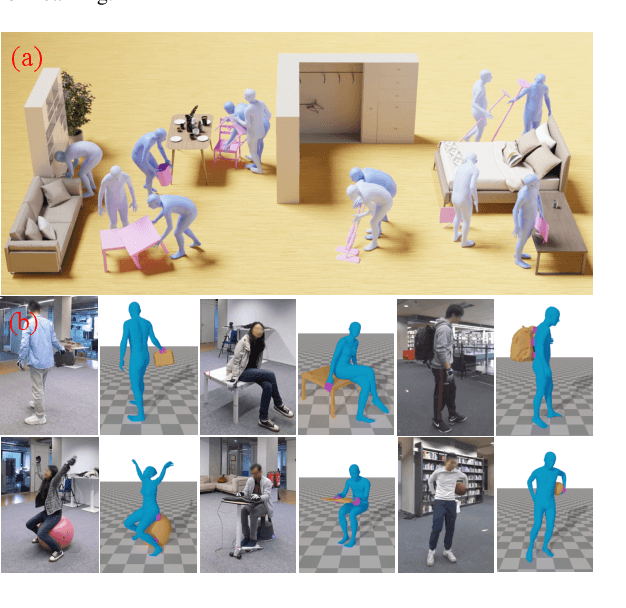 Figure 4 for Humanoid Locomotion and Manipulation: Current Progress and Challenges in Control, Planning, and Learning