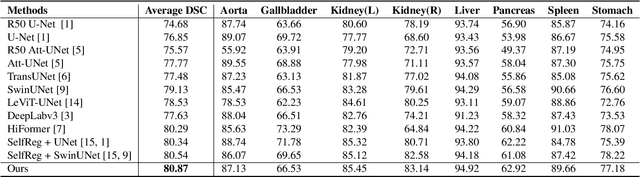 Figure 2 for EViT-Unet: U-Net Like Efficient Vision Transformer for Medical Image Segmentation on Mobile and Edge Devices