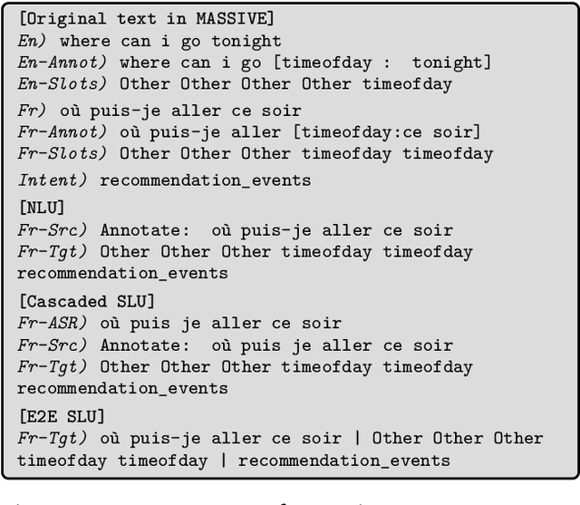Figure 3 for Speech-MASSIVE: A Multilingual Speech Dataset for SLU and Beyond