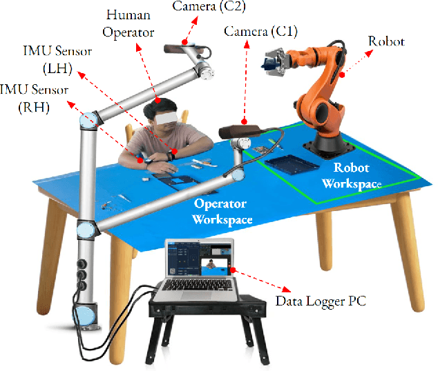 Figure 1 for A Multimodal Dataset for Enhancing Industrial Task Monitoring and Engagement Prediction