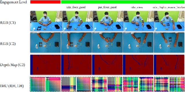 Figure 2 for A Multimodal Dataset for Enhancing Industrial Task Monitoring and Engagement Prediction