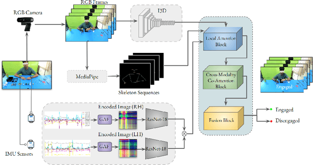 Figure 3 for A Multimodal Dataset for Enhancing Industrial Task Monitoring and Engagement Prediction