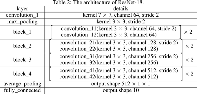 Figure 3 for Generalized Laplace Approximation