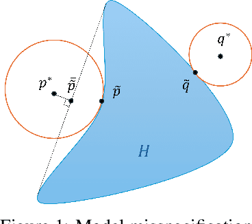 Figure 1 for Generalized Laplace Approximation