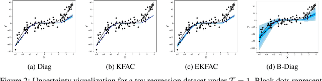 Figure 2 for Generalized Laplace Approximation