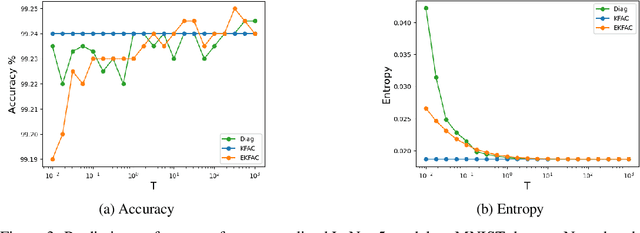 Figure 4 for Generalized Laplace Approximation