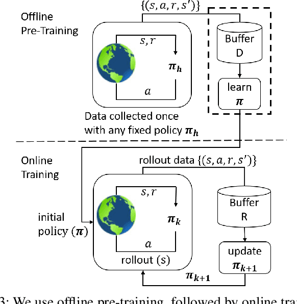 Figure 3 for A Deep Q-Learning based, Base-Station Connectivity-Aware, Decentralized Pheromone Mobility Model for Autonomous UAV Networks