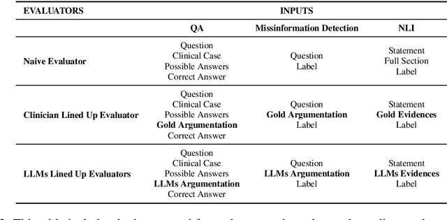 Figure 4 for Ranking Over Scoring: Towards Reliable and Robust Automated Evaluation of LLM-Generated Medical Explanatory Arguments