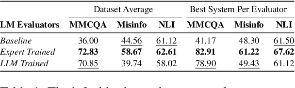 Figure 2 for Ranking Over Scoring: Towards Reliable and Robust Automated Evaluation of LLM-Generated Medical Explanatory Arguments