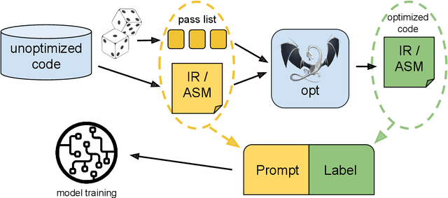 Figure 4 for Meta Large Language Model Compiler: Foundation Models of Compiler Optimization