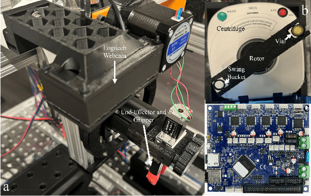 Figure 1 for Autonomous Integration of Bench-Top Wet Lab Equipment