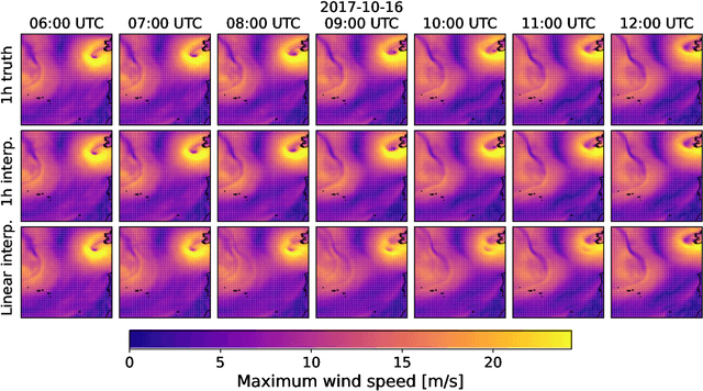 Figure 2 for Modulated Adaptive Fourier Neural Operators for Temporal Interpolation of Weather Forecasts