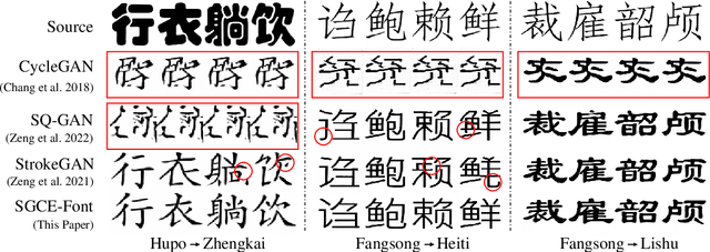 Figure 1 for SGCE-Font: Skeleton Guided Channel Expansion for Chinese Font Generation