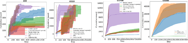 Figure 1 for Unveiling the Black Box: A Multi-Layer Framework for Explaining Reinforcement Learning-Based Cyber Agents