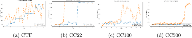 Figure 2 for Unveiling the Black Box: A Multi-Layer Framework for Explaining Reinforcement Learning-Based Cyber Agents