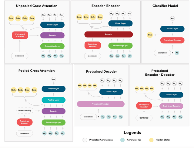 Figure 4 for Voices in a Crowd: Searching for Clusters of Unique Perspectives