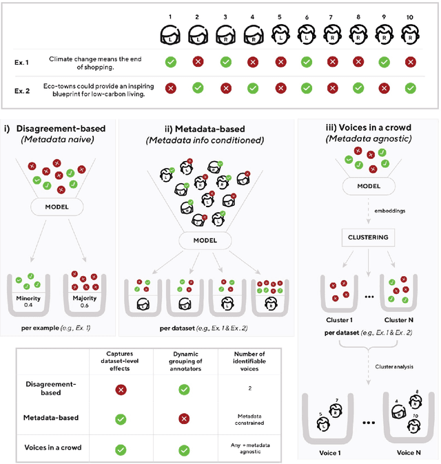 Figure 1 for Voices in a Crowd: Searching for Clusters of Unique Perspectives