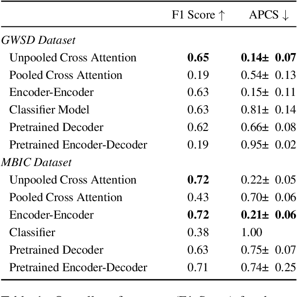 Figure 2 for Voices in a Crowd: Searching for Clusters of Unique Perspectives