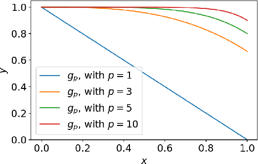Figure 1 for From Random Search to Bandit Learning in Metric Measure Spaces