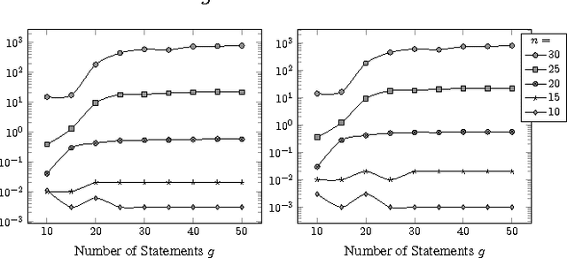 Figure 2 for Towards Fast Algorithms for the Preference Consistency Problem Based on Hierarchical Models