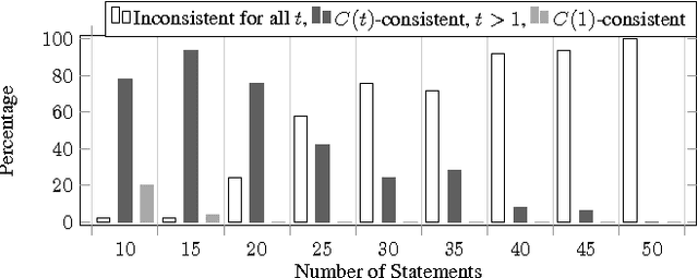 Figure 4 for Towards Fast Algorithms for the Preference Consistency Problem Based on Hierarchical Models