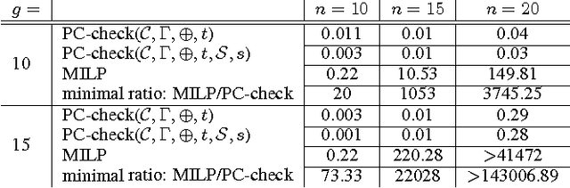 Figure 3 for Towards Fast Algorithms for the Preference Consistency Problem Based on Hierarchical Models