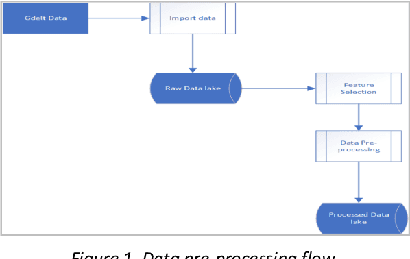 Figure 1 for Predicting Country Instability Using Bayesian Deep Learning and Random Forest