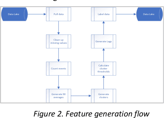 Figure 2 for Predicting Country Instability Using Bayesian Deep Learning and Random Forest