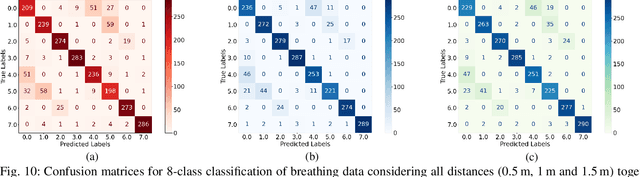 Figure 2 for Non-contact Respiratory Anomaly Detection using Infrared Light Wave Sensing