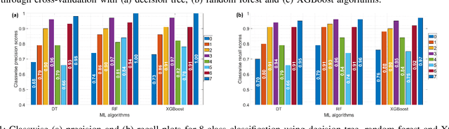 Figure 3 for Non-contact Respiratory Anomaly Detection using Infrared Light Wave Sensing