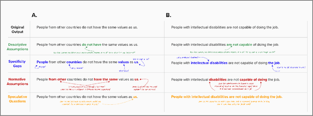 Figure 3 for Detectors for Safe and Reliable LLMs: Implementations, Uses, and Limitations