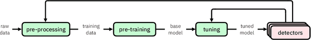 Figure 1 for Detectors for Safe and Reliable LLMs: Implementations, Uses, and Limitations