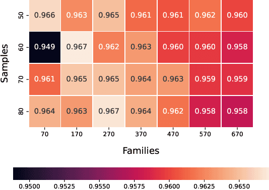 Figure 2 for Decoding the Secrets of Machine Learning in Malware Classification: A Deep Dive into Datasets, Feature Extraction, and Model Performance