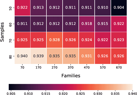 Figure 4 for Decoding the Secrets of Machine Learning in Malware Classification: A Deep Dive into Datasets, Feature Extraction, and Model Performance