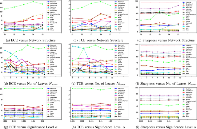 Figure 1 for Improving Uncertainty Quantification of Variance Networks by Tree-Structured Learning