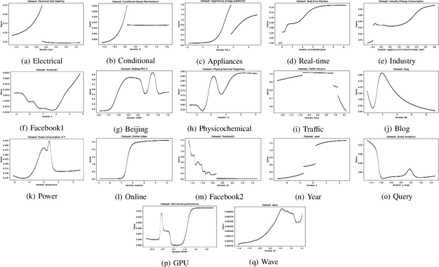 Figure 2 for Improving Uncertainty Quantification of Variance Networks by Tree-Structured Learning