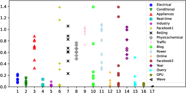 Figure 4 for Improving Uncertainty Quantification of Variance Networks by Tree-Structured Learning