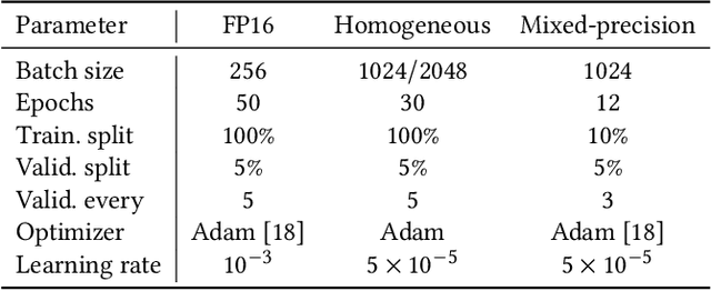 Figure 2 for Towards a tailored mixed-precision sub-8bit quantization scheme for Gated Recurrent Units using Genetic Algorithms