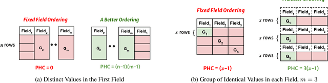 Figure 1 for Optimizing LLM Queries in Relational Workloads