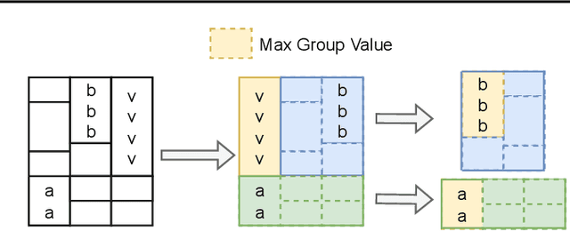 Figure 3 for Optimizing LLM Queries in Relational Workloads