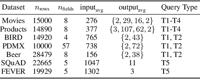 Figure 2 for Optimizing LLM Queries in Relational Workloads
