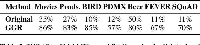 Figure 4 for Optimizing LLM Queries in Relational Workloads