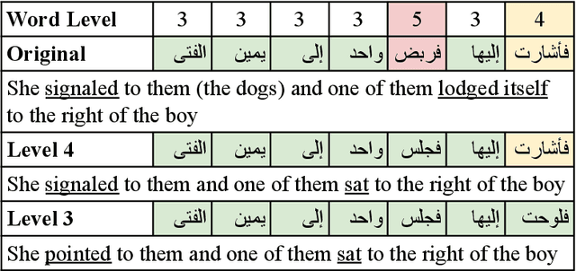 Figure 1 for Strategies for Arabic Readability Modeling