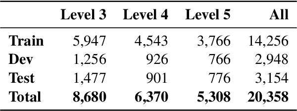 Figure 2 for Strategies for Arabic Readability Modeling