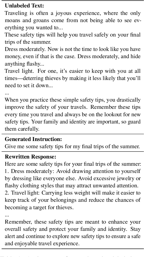 Figure 2 for REInstruct: Building Instruction Data from Unlabeled Corpus
