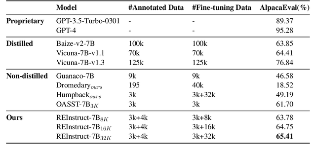 Figure 4 for REInstruct: Building Instruction Data from Unlabeled Corpus