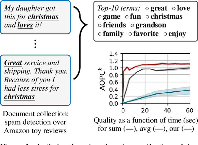 Figure 1 for Accelerating the Global Aggregation of Local Explanations